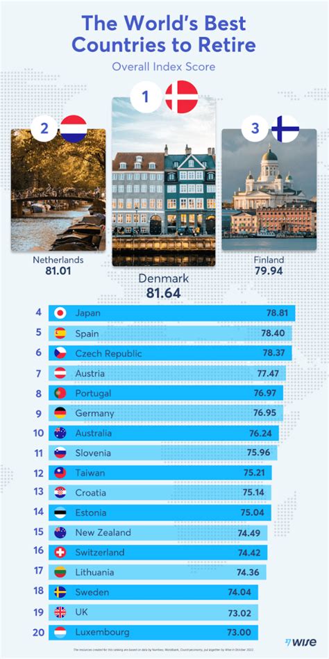 best countries for retirement 2024.